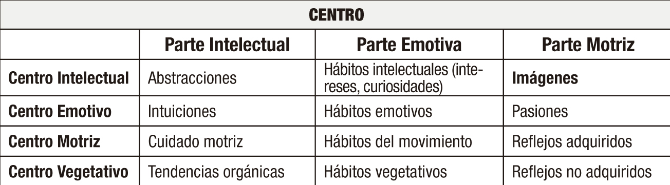 Cuadro 14 espiritualidad