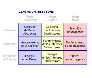 CENTRO_INTELECTUAL_ESQUEMA
