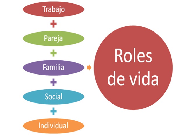 roles (1)